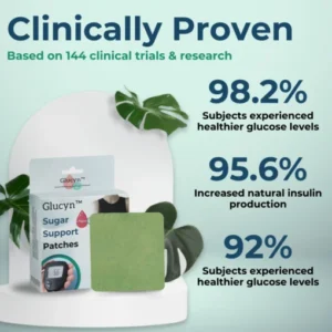 Glucyn™ Sugar Support Patches
