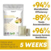 Hudros™ Bee Venom And Ginger Detox Cleasing Foot Pads