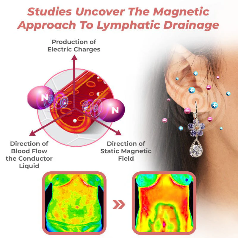 Oneswear™ Crystal Flower Germanium Earrings - Lymphatic Drainage