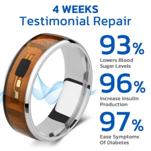 Alternative view of Remifa™ SugarRing Health Control Electroacupuncture Ring
