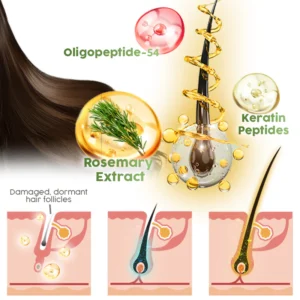 flysmus™ Rosemary Multi-Peptide Hair Growth Serum