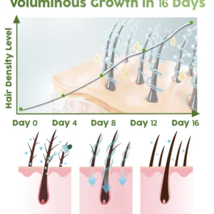 flysmus™ Rosemary Multi-Peptide Hair Growth Serum