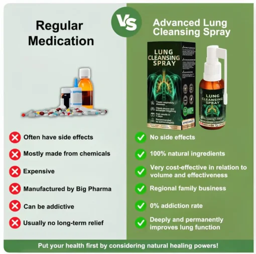 Advanced Lung Cleansing Spray