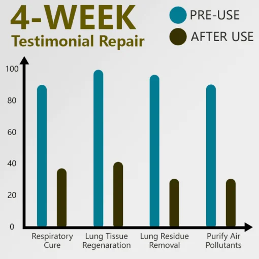 Ceoerty™ RespirEase Portable Air Purifier