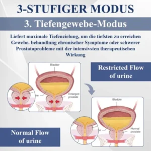 RICPIND™ LiSWT Handgelenkband zur Verbesserung der männlichen Gesundheit