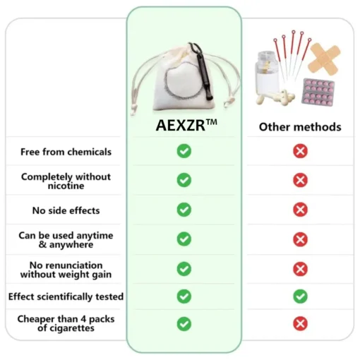AEXZR™ – The Smoking Cessation Revolution
