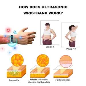 Apwrist™ Ultrasonic Fat Blasting and Detoxing Wristband – Energy Balance