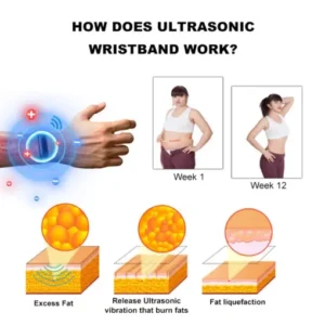 Apwrist™ Ultrasonic Fat Blasting and Detoxing Wristband – Energy Balance