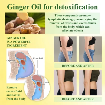 DetoxFlow™ Lymphatic Support SwellingEase Oil