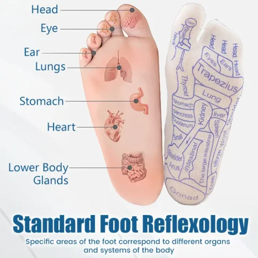 FLYCARE™ AcuReflexology Relief Chart Socks