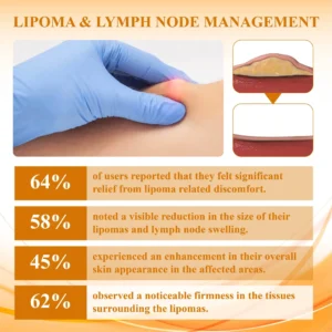 LumpFix™ Apis Venom LymphSupport Roll On