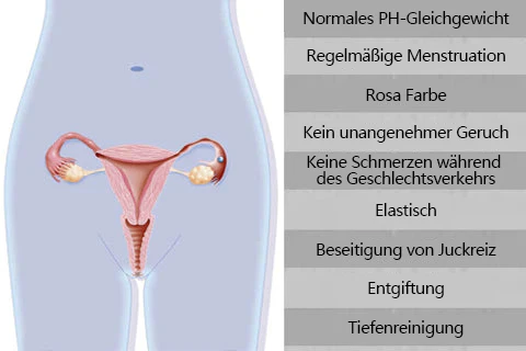 AAFQ® Sofortiger Juckreiz-Stopp & natürliche Entgiftung & straffende Reparatur & rosa und zartes Gel