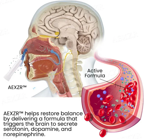 AEXZR™ NeuroBoost Wellness Nasal Inhaler