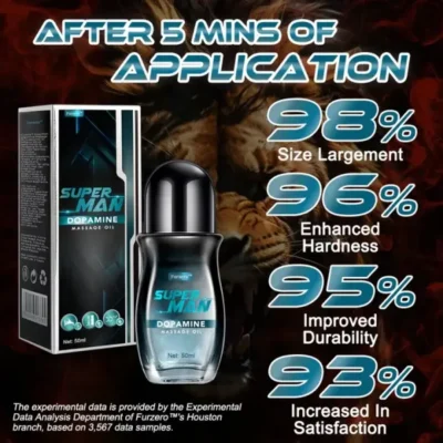 Furzero™ SuperMan Dopamine Massage Oil