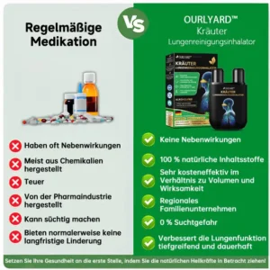 Ourlyard™ Kräuter-Lungenreinigungsinhalator