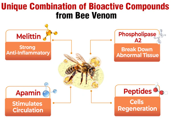 flysmus™ Bee Venom Comprehensive Skin Treatment Cream Dermatologist Approved