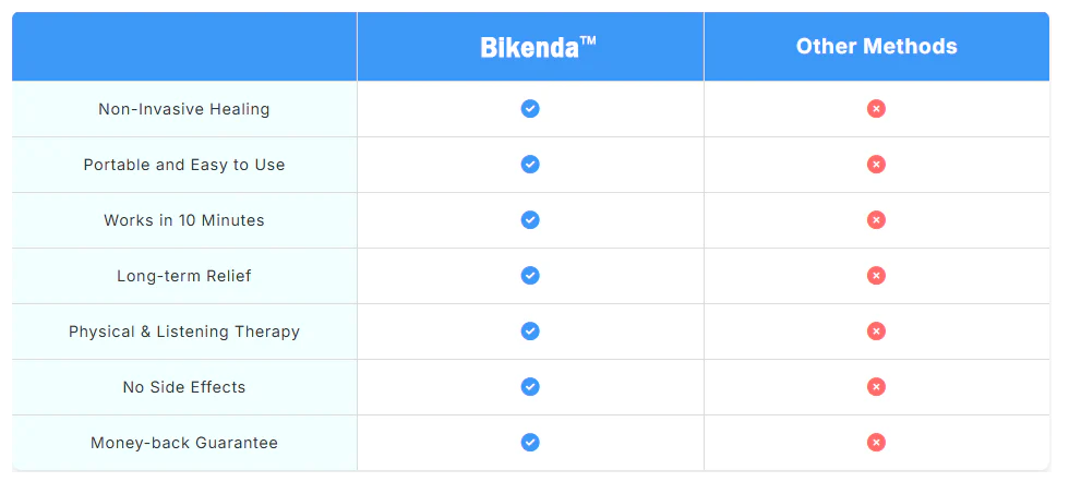 Bikenda™ 128Hz Therapeutic Apparatus