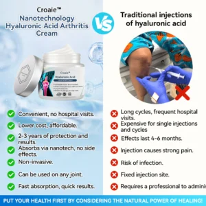 Croaie™ Hyaluronic Acid Joint Relief Cream