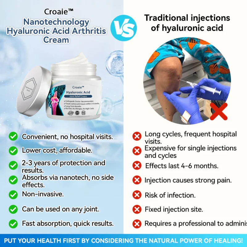 Croaie™ Hyaluronic Acid Joint Relief Cream