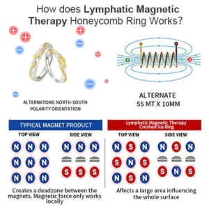 Magnetology Moissanite Ring