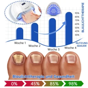 PureNail™ Die effektive Lösung gegen Nagelpilz – Für gesunde, schöne Nägel