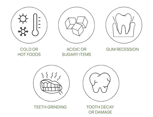 Wuize™ Sensitive Teeth Repairing Gel