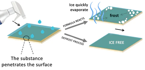 AEXZR™ De-ice Thermal Spray
