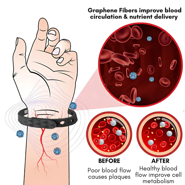 AEXZR™ Graphene Slimming Detoxification Bracelet
