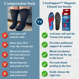 CircuSupport™ Magnetic EdemaCare Insoles