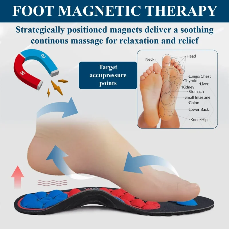 CircuSupport™ Magnetic EdemaCare Insoles