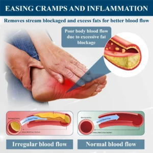 CircuSupport™ Magnetic EdemaCare Insoles