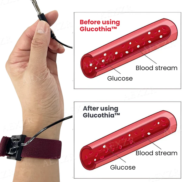 Glucothia™ Sugar Down Grounding Bracelet