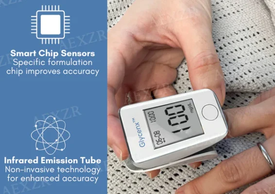 Glycenx™ Precision Glucose Monitoring Device