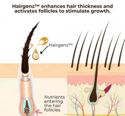 Hairgenz™ Hair Regrowth Capsules