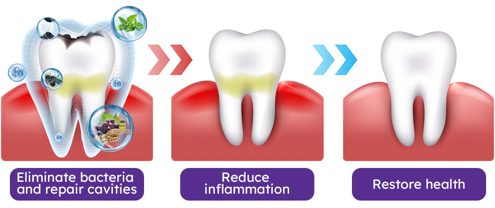 Ourlyard™ Teeth Restoration Mineral Powder
