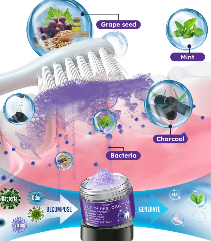 Ourlyard™ Teeth Restoration Mineral Powder