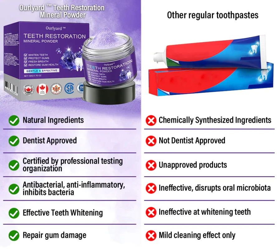 Ourlyard™ Teeth Restoration Mineral Powder