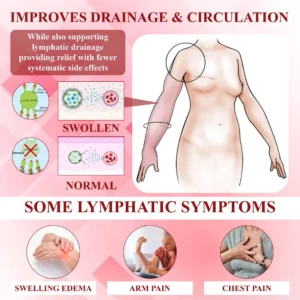 ATTDX™ EdemaSupport Lymphatic Drainage Massage Cream AP