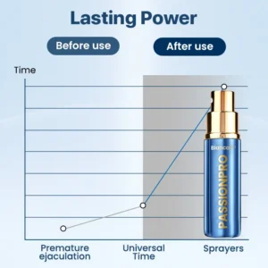 Biancat™ PassionPro Endurance Delay Spray