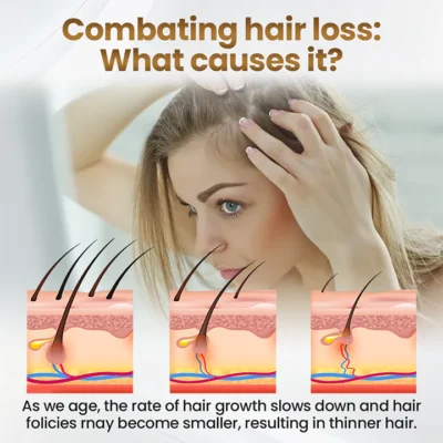 Biancat™ Biotin Hair Growth Premium Serum