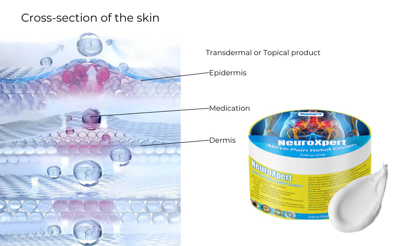 Biancat™ NeuroXpert Nerve Pain Relief Cream