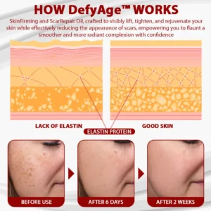 DefyAge™ Dragon Blood Advanced RepairSerum