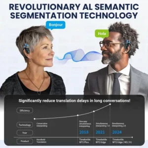 LIMETOW™ AI Translator Earbuds