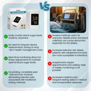 Oveallgo™ EX GlucoSense Non-Invasive Laser Blood Glucose Meter