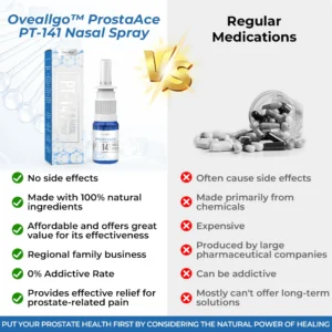 Oveallgo™ PRO ProstaAce PT-141 Nasal Spray👨‍⚕️USA Urological Association (AUA）Approved (Reducing prostate swelling, pain, discomfort, soreness, and urinary fatigue)