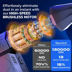 Seurico™ FROSTGUARD 1500W Thermal Blower