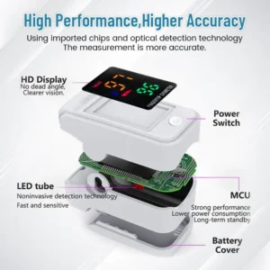 SugarSense Non-Invasive Laser Blood Glucose Meter