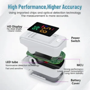Winter Sale Seurico™ Ultra GlucoSense Non-Invasive Laser Blood Glucose Meter