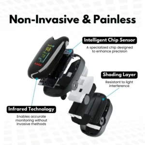 Biancat™ OxyWellness High Precision Blood Oxygen Monitoring Device