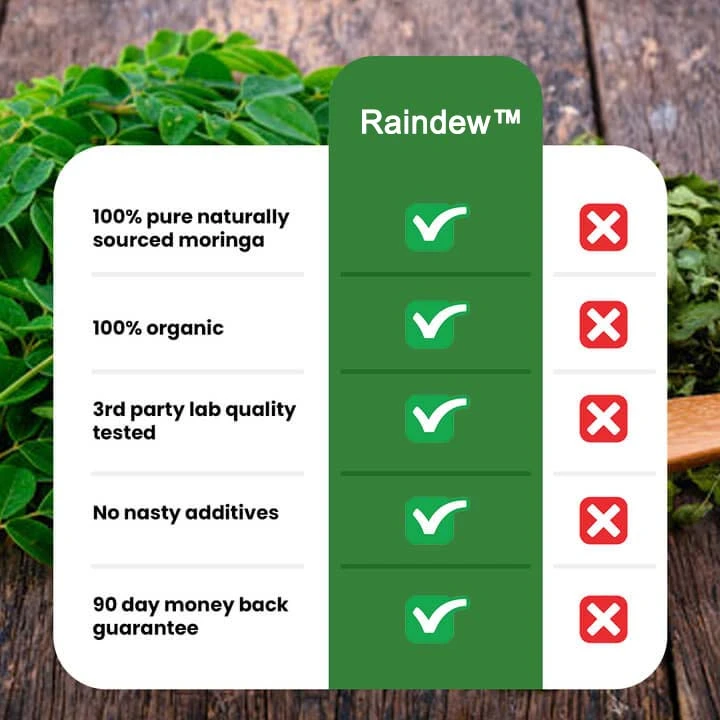 Raindew™ Moringa Max – Natural Support